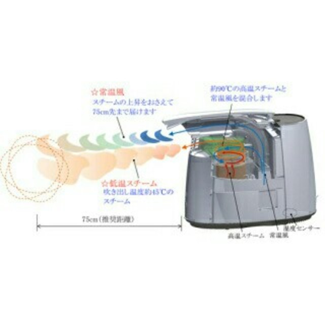 オムロン　パーソナル保湿機HSH-100 3