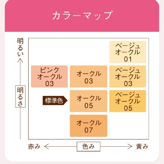 Primavista(プリマヴィスタ)のSOFINA プリマヴィスタ パウダーファンデーション コスメ/美容のベースメイク/化粧品(ファンデーション)の商品写真