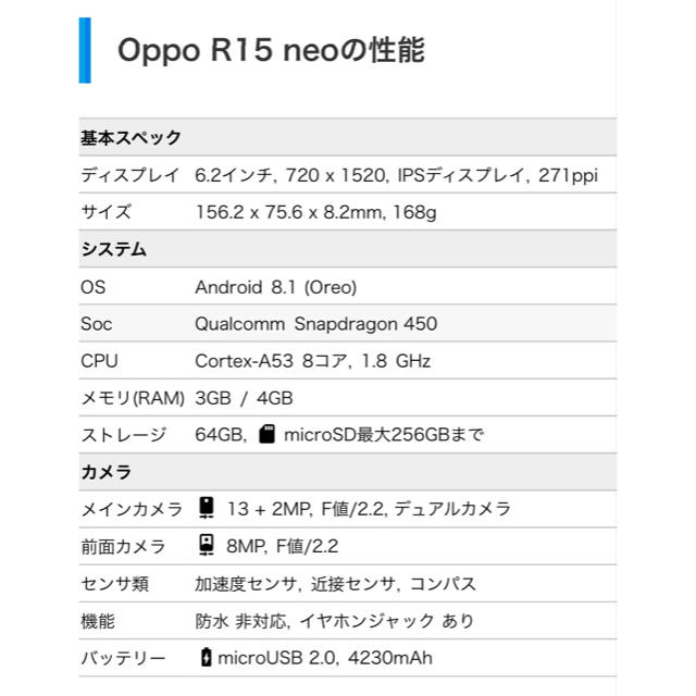 《新品、未開封》OPPO R15 neo