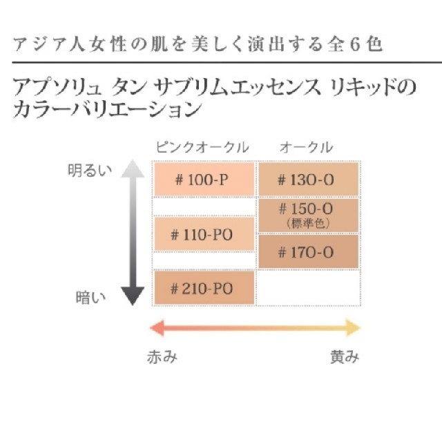 LANCOME　アプソリュ タン サブリムエッセンス リキッド　130-O