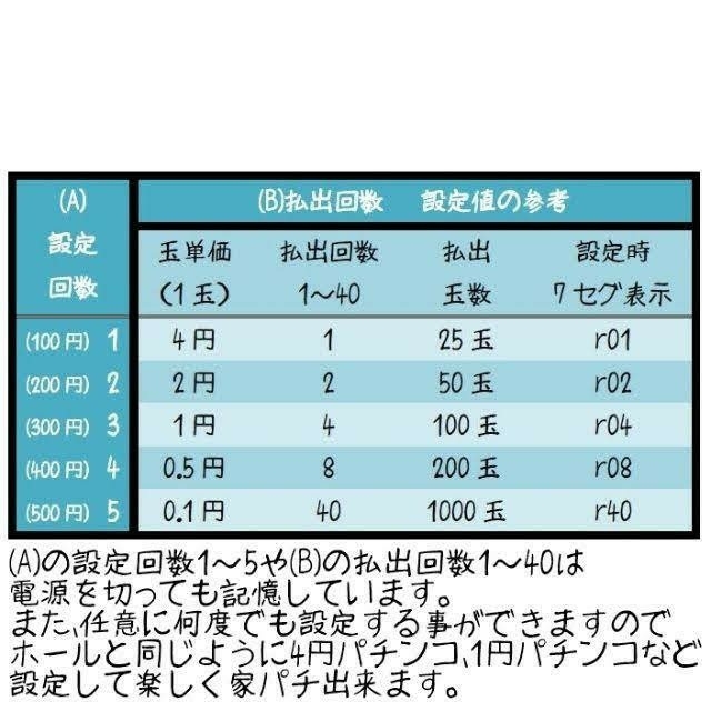 ⑧玉貸機能付CRアダプター(全機種用)Ver1.05c 100円セレクター ⑧玉貸機能付CRアダプター(全機種用)Ver1.05c 100円セレクター