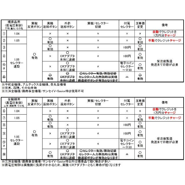 ⑧玉貸機能付CRアダプター(全機種用)Ver1.05c 100円セレクター ⑧玉貸機能付CRアダプター(全機種用)Ver1.05c 100円セレクター