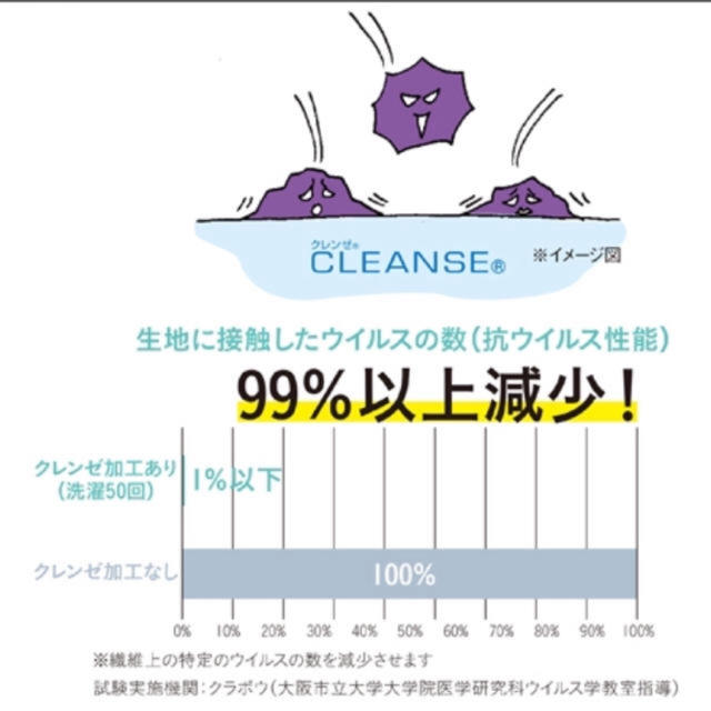 べい様専用 抗ウイルス ベビーカーガード キッズ/ベビー/マタニティの外出/移動用品(ベビーカー用アクセサリー)の商品写真