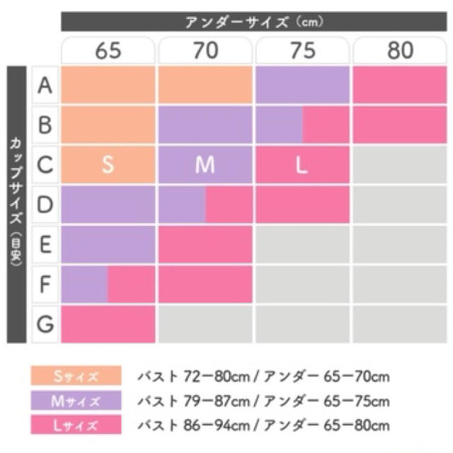 シンデレラ(シンデレラ)のシンデレラ マシュマロリッチナイトブラ Sサイズ  レディースの下着/アンダーウェア(ブラ)の商品写真