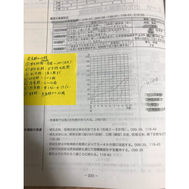 学研(ガッケン)の歯科衛生士 国家試験 対策 エンタメ/ホビーの本(資格/検定)の商品写真