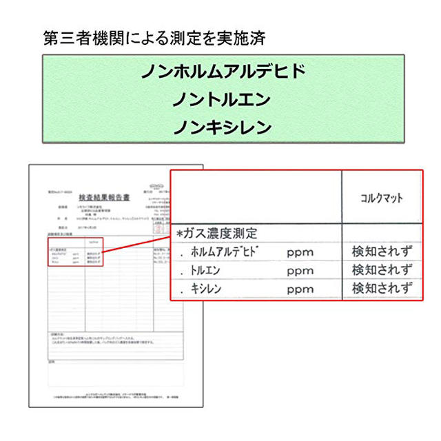 コルクマット18枚組   インテリア/住まい/日用品のラグ/カーペット/マット(その他)の商品写真