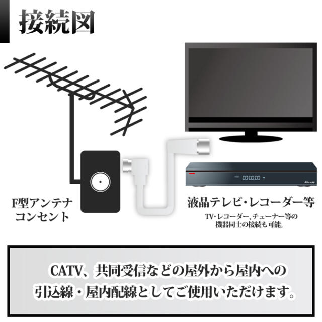 テレビ　アンテナケーブル　1.5m スマホ/家電/カメラのテレビ/映像機器(映像用ケーブル)の商品写真