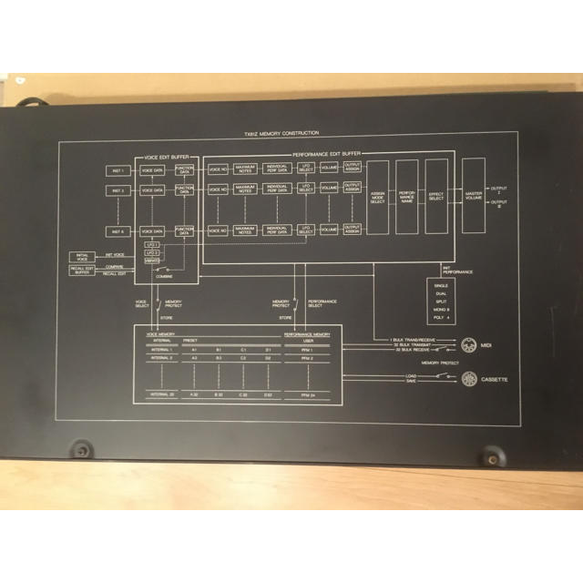 ヤマハ(ヤマハ)のYAMAHA TX81Z MIDI音源 楽器のDTM/DAW(音源モジュール)の商品写真