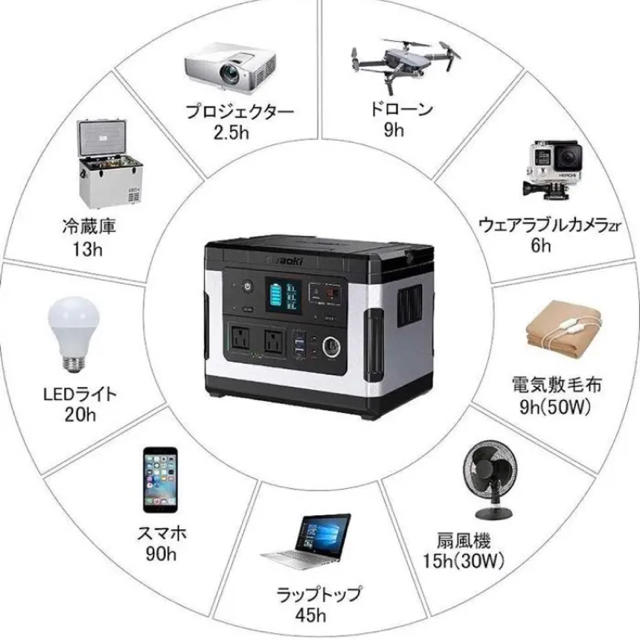ポータブル電源 suaoki g500 新品 ポータブル電源 suaoki g500 新品