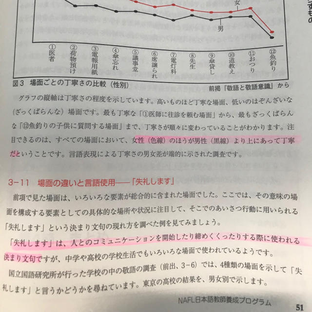 アルク 日本語教育能力検定試験 日本語教師養成プログラム 教科書 セットの通販 By Sarah S Shop ラクマ