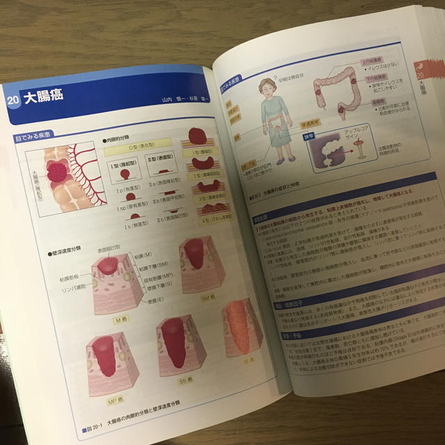 病期・病態・重症度からみた疾患別看護過程＋病態関連図 第2版-