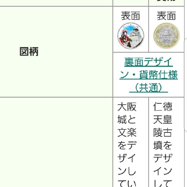 地方自治60周年記念　500円硬貨　大阪府 エンタメ/ホビーのコレクション(その他)の商品写真