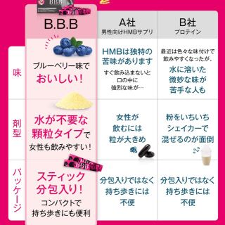 AYA監修＊B.B.B＊トリプルビー7箱セット＊２１０包入り