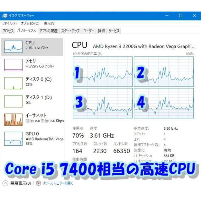 RYZEN2200G by いんくる PC shop｜ラクマ 4コアCPU 快適、低消費電力パソコンの通販 超激安国産