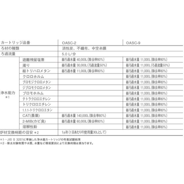 OASC-9「NEW」箱入り新品・純正品・未開封品