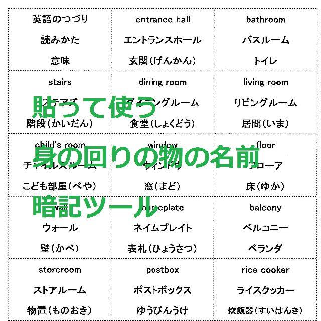 慶応卒の親が作った英文法暗記ツール（小中学生、英検対策にも）ワード・エクセル提供 その他のその他(その他)の商品写真