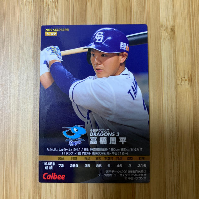 贅沢屋の 高橋周平 マグネットセットメダルセット 中日ドラゴンズ