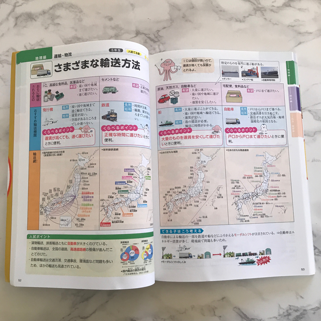 旺文社(オウブンシャ)の中学入試 くらべてわかるできる子図鑑2冊set エンタメ/ホビーの本(語学/参考書)の商品写真