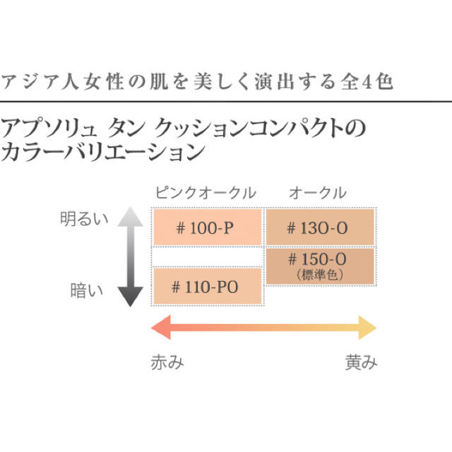 ランコム LANCOME アプソリュ タン クッションコンパクト