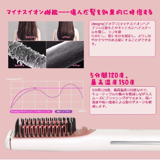 ヒートヘアブラシ　マイナスイオン スマホ/家電/カメラの美容/健康(ドライヤー)の商品写真