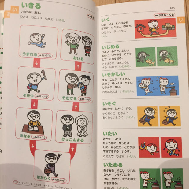 うごきのことばえじてん エンタメ/ホビーの本(絵本/児童書)の商品写真