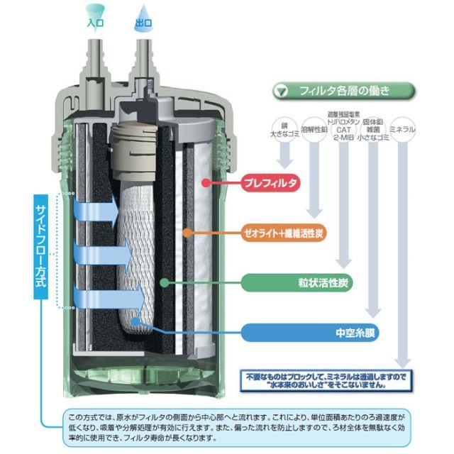 キッツ・マイクロフィルター製 浄水器・整水器 OSSC-4 - 4