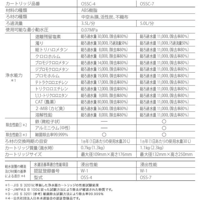 浄水 交換カートリッジ キッツ オアシックスEV OSSCー7 浄水機