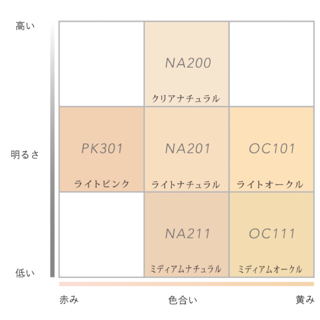 アルビオン　エクシア クールエマルジョンコンパクト　NA211