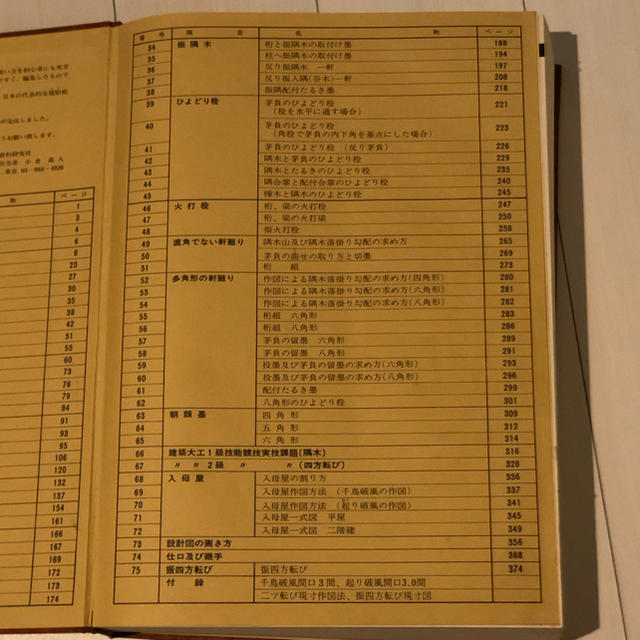 工匠辞典 その1 さしがね編 | www.causus.be