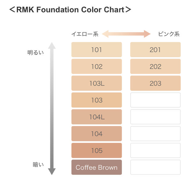 RMK(アールエムケー)のRMK クリーミィファンデーション  EX 102 サンプル コスメ/美容のベースメイク/化粧品(ファンデーション)の商品写真