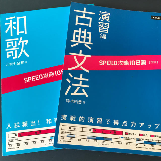 Z会SPEED攻略10日間 古典文法·和歌の通販 by 夏樹's shop |ラクマ Z会SPEED攻略10日間 古典文法·和歌の通販 by 夏樹's shop |ラクマ