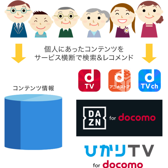 NTTdocomo(エヌティティドコモ)のドコモテレビターミナル 新品 スマホ/家電/カメラのテレビ/映像機器(テレビ)の商品写真