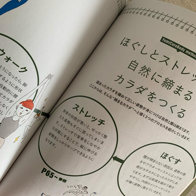 ワニブックス(ワニブックス)のくびれと健康がとまらない！膣締めるだけダイエット エンタメ/ホビーの本(ファッション/美容)の商品写真