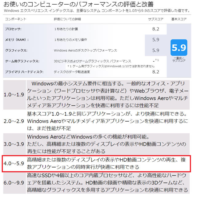 Apple(アップル)のMacBook③ Air 11.6 SuperDrive  スマホ/家電/カメラのPC/タブレット(ノートPC)の商品写真