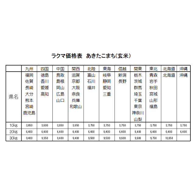 Ayako お米　令和元年　愛媛県産あきたこまち 玄米　20kg あきたこまち 20kg 玄米 | まきおファーム｜秋田県大潟村産