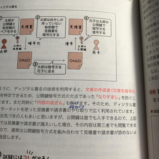 いちばんやさしいＩＴパスポート絶対合格の教科書＋出る順問題集 ２０１９年度 エンタメ/ホビーの本(資格/検定)の商品写真