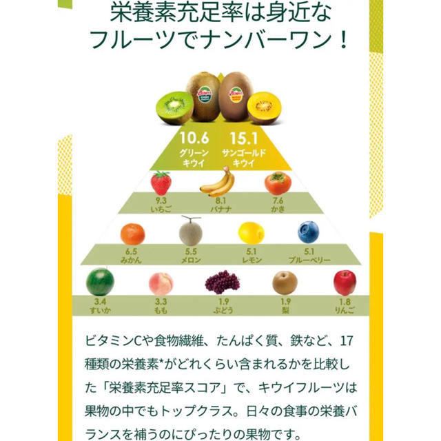 無農薬　キウイ オーガニック 未完熟　キウイフルーツ 食品/飲料/酒の食品(フルーツ)の商品写真