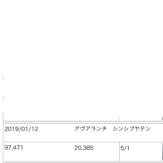 アバランチ シルバーブレスレット