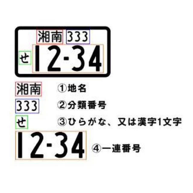 【送料無料】ワイヤーリングVer. ナンバープレート キーホルダー BLACK 自動車/バイクの自動車(車外アクセサリ)の商品写真