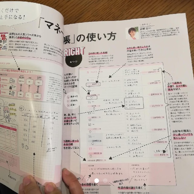 日経BP(ニッケイビーピー)の日経ウーマン　マネー手帳 エンタメ/ホビーの本(ビジネス/経済)の商品写真