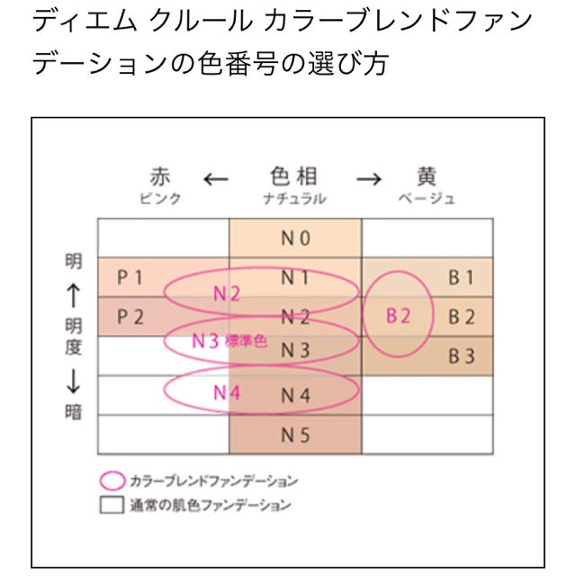 POLA(ポーラ)の新作ポーラ⭐️ ディエム クルール N3カラーブレンドグローファンデーション コスメ/美容のベースメイク/化粧品(ファンデーション)の商品写真