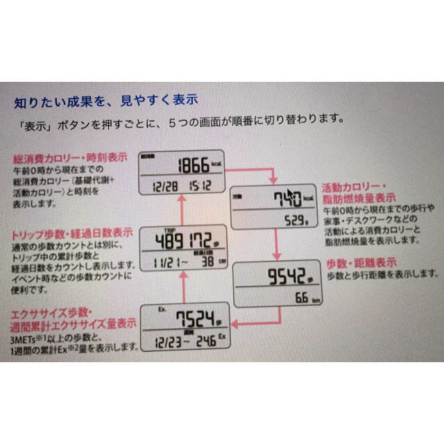 OMRON(オムロン)のオムロン　活動度計　万歩計　HJA-306  カロリスキャン スマホ/家電/カメラの美容/健康(その他)の商品写真