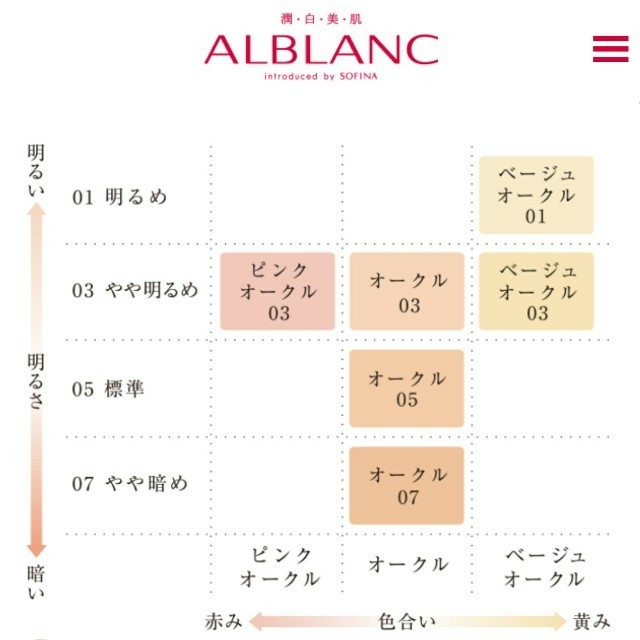 SOFINA(ソフィーナ)のALBLANC 化粧下地 パウダーファンデーション オークル03 サンプル4点 コスメ/美容のベースメイク/化粧品(ファンデーション)の商品写真