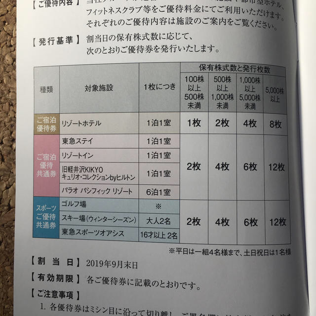 東急不動産　株主優待 チケットの優待券/割引券(宿泊券)の商品写真