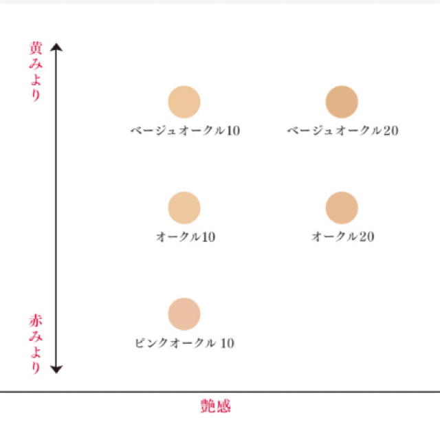 MAQuillAGE(マキアージュ)のドラマティックパウダリーUV ベージュオークル10 コスメ/美容のベースメイク/化粧品(ファンデーション)の商品写真