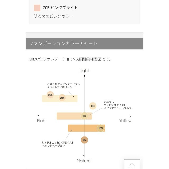 ほぼ新品 定価7150円 MIMC ミネラルクリーミーファンデーション