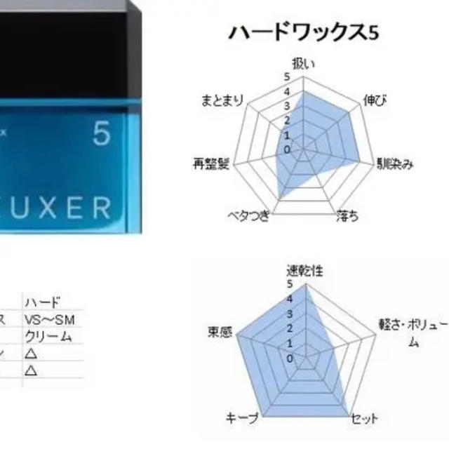 no3(Number Three)(ナンバースリー)のナンバースリー　デューサーハードワックス5 80g 2個セット コスメ/美容のヘアケア/スタイリング(ヘアワックス/ヘアクリーム)の商品写真