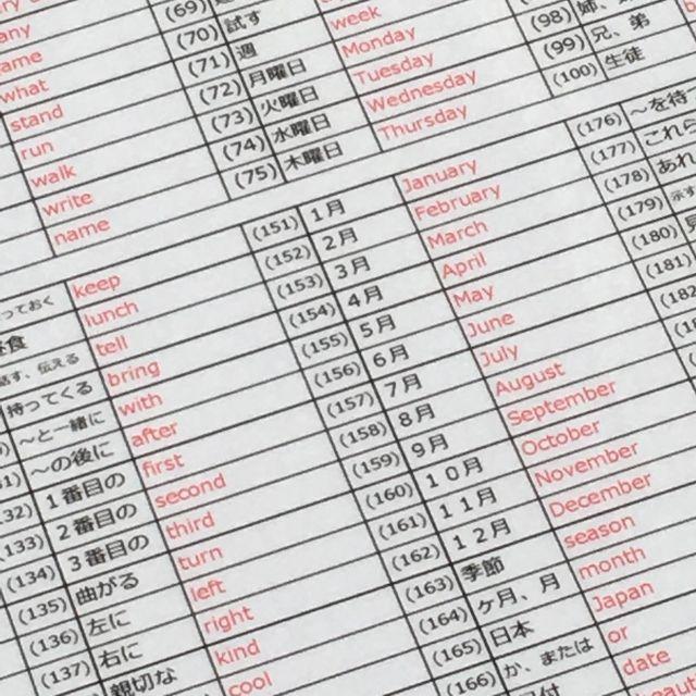 001 中１英語 絶対覚える英単語0語 重要英文 英検５級 テスト対策の通販 By ままぱぱプリ ラクマ