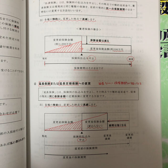 人気スポー新作 ECC FP3級2級 ECCスクール 教材一式 本 www.catorce6.com