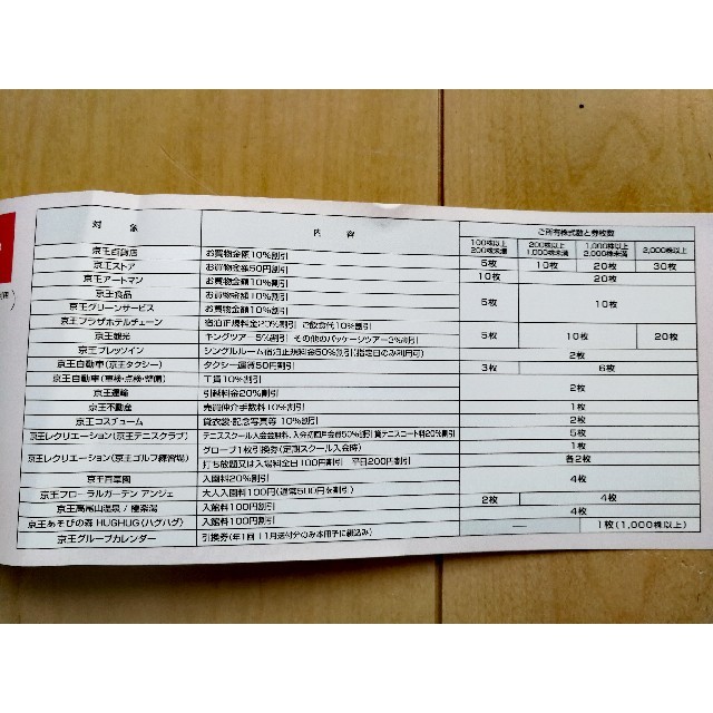 京王百貨店(ケイオウヒャッカテン)の京王電鉄株主優待券セット（2000株以上株主用）京王ストア、京王タクシー除く チケットの優待券/割引券(ショッピング)の商品写真